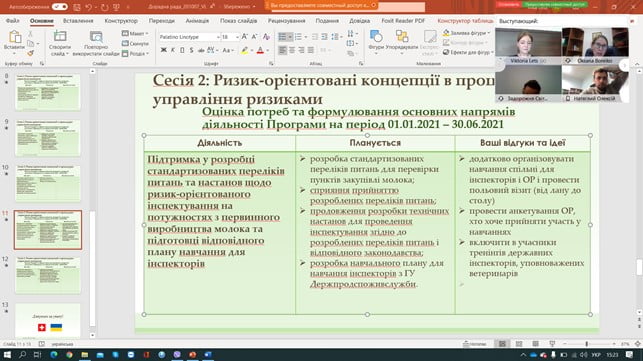 Ризик орієнтовані концепції