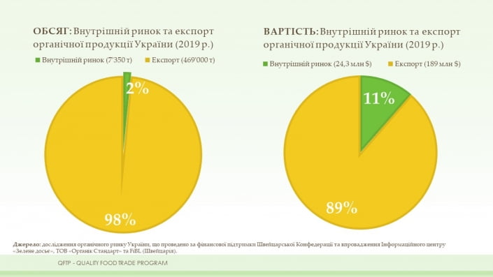 Органічний компонент, Дорадча рада 7.10.2020 Органічний компонент, Дорадча рада 7.10.2020