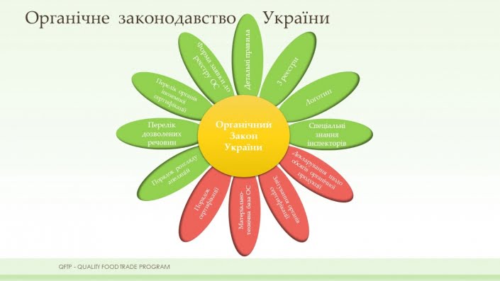 Органічний компонент, Дорадча рада 7.10.2020 Органічний компонент, Дорадча рада 7.10.2020