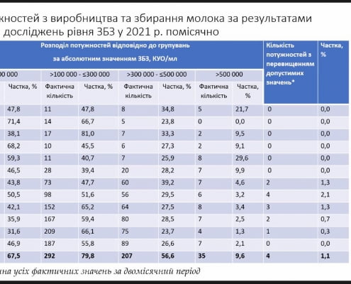 Новохатня 5