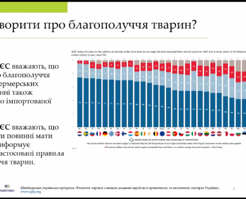 Представлення звіту «Досвід держав-членів ЄС щодо здійснення державного контролю за благополуччям тварин»