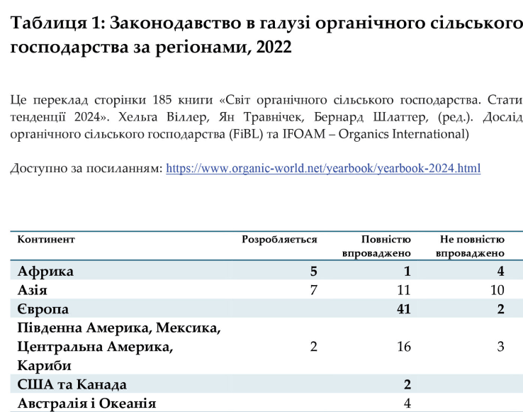 Законодавство в галузі органічного сільського господарства