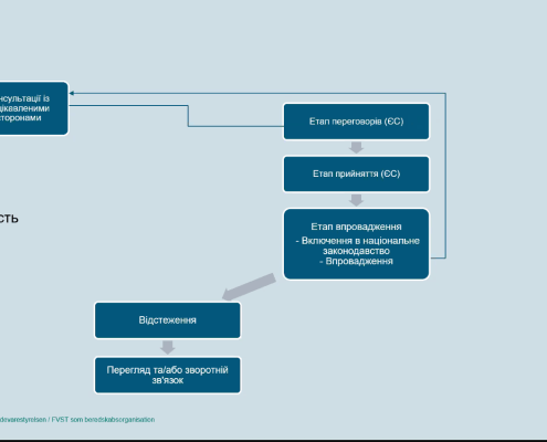Конференція 2-3 жовтня