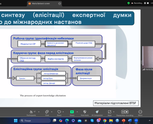 навчальні тренінги щодо оцінки ризиків