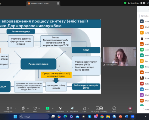 навчальні тренінги щодо оцінки ризиків