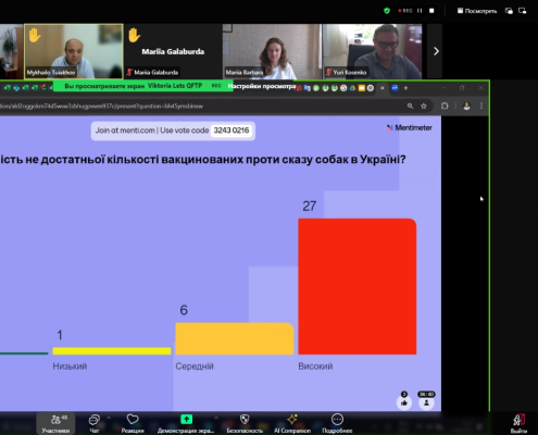навчальні тренінги щодо оцінки ризиків
