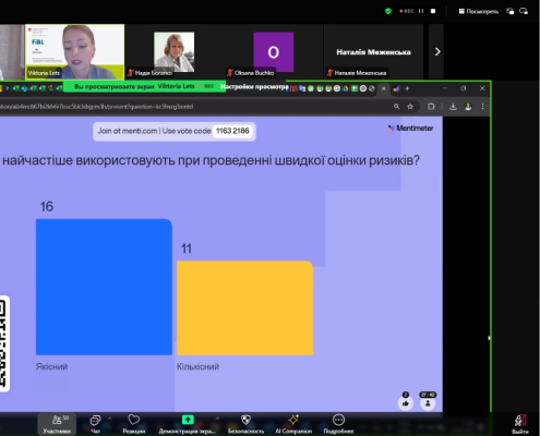 навчальні тренінги щодо оцінки ризиків