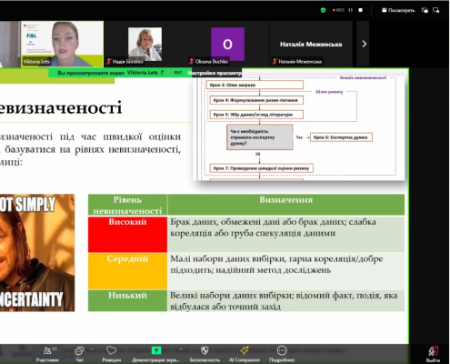 навчальні тренінги щодо оцінки ризиків