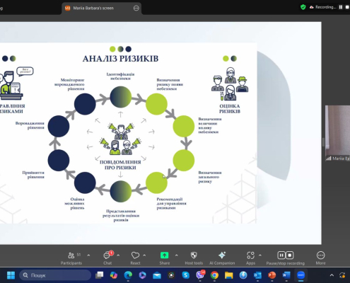 навчальні тренінги щодо оцінки ризиків